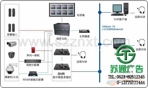 視頻監控