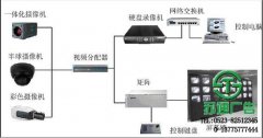 當(dāng)前各個(gè)公司都在普及視頻監(jiān)控