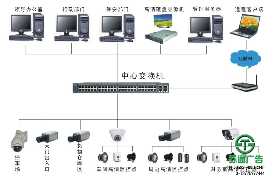 網絡監(jiān)控攝像頭報價